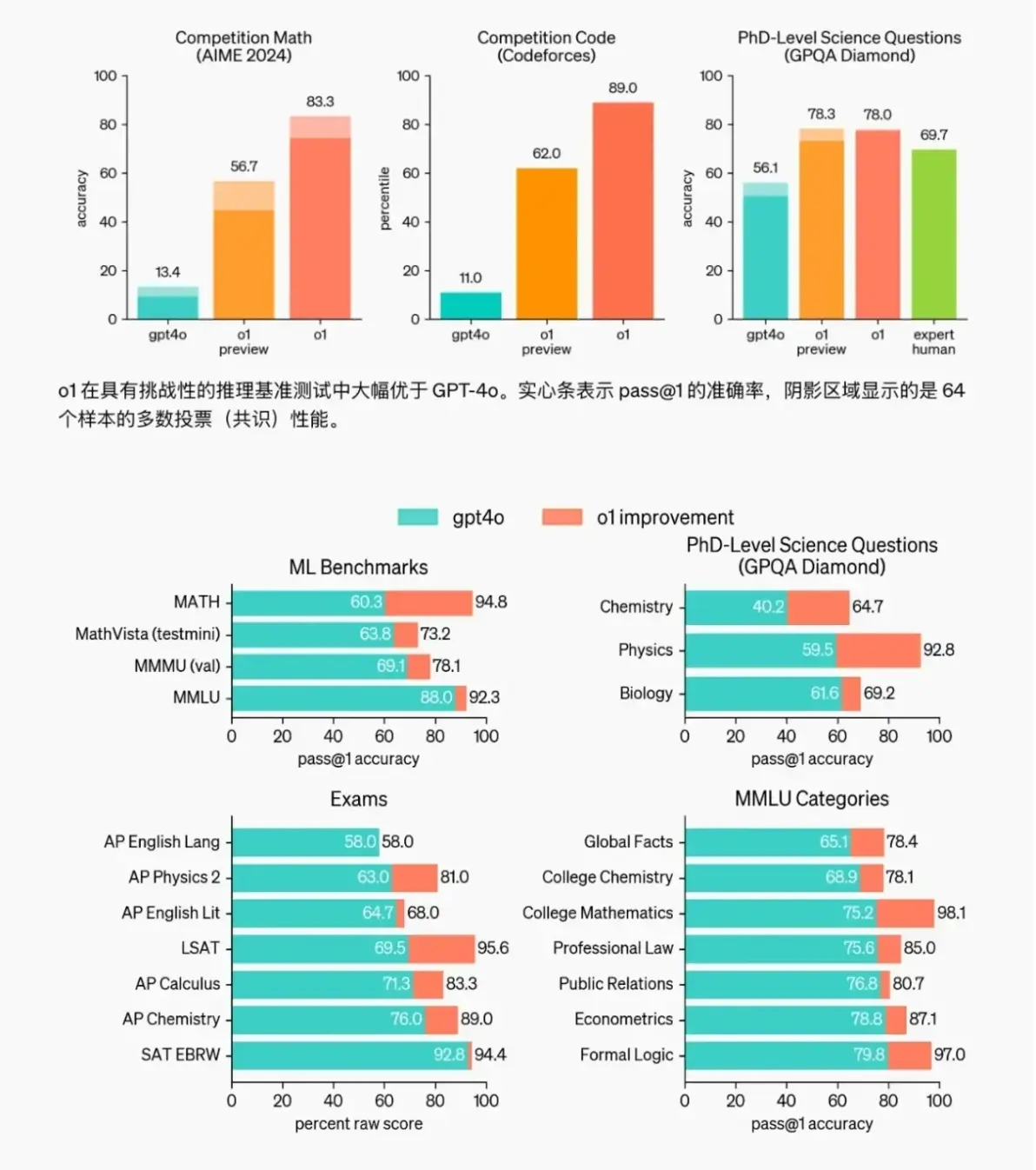 2025年最新ChatGPT、Claude国内中文版镜像网站整理合集