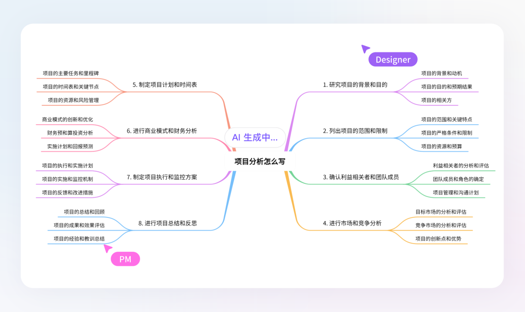 爱狐AI